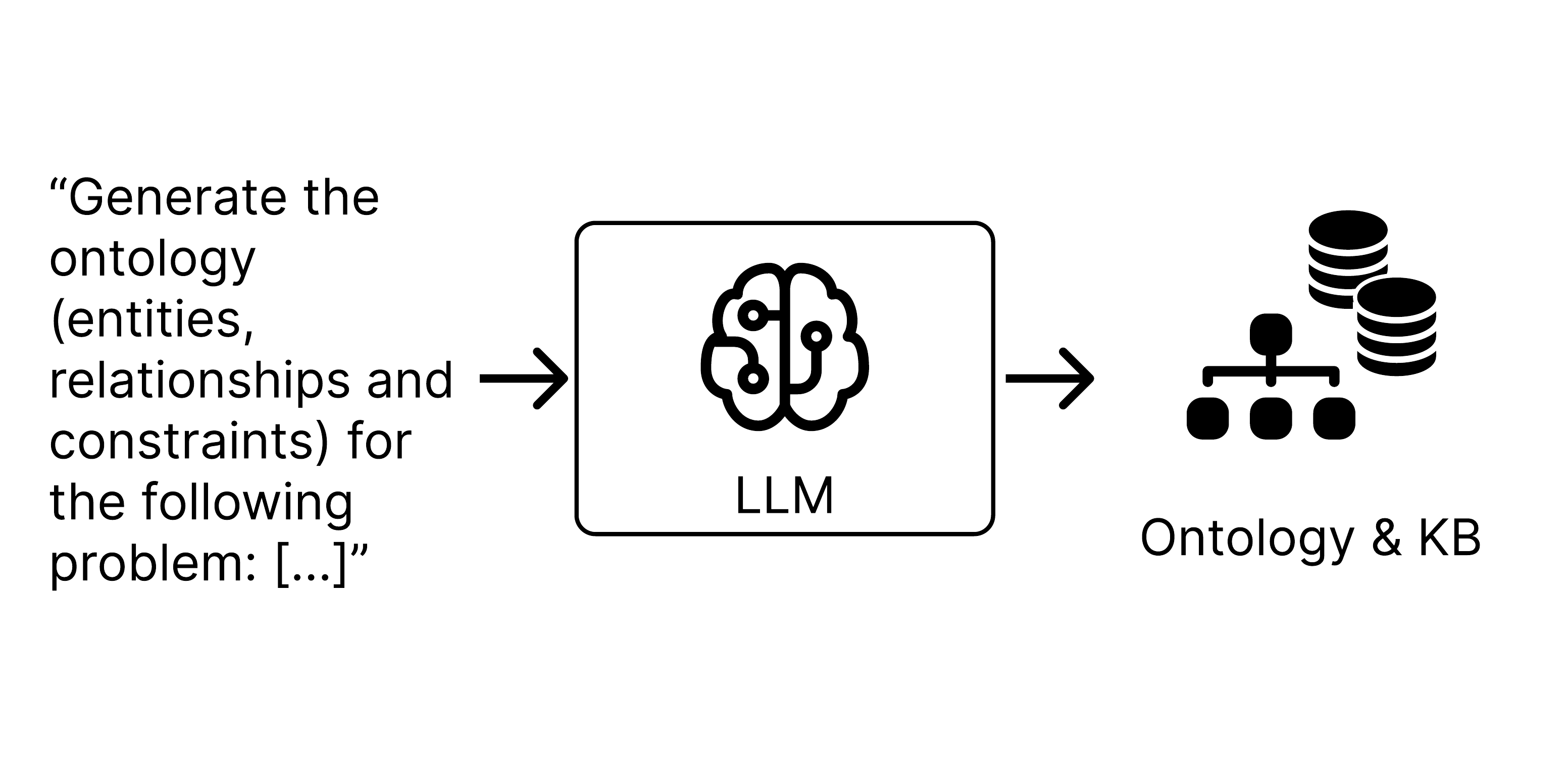 Phase 0: Ontology and Knowledge Base Construction