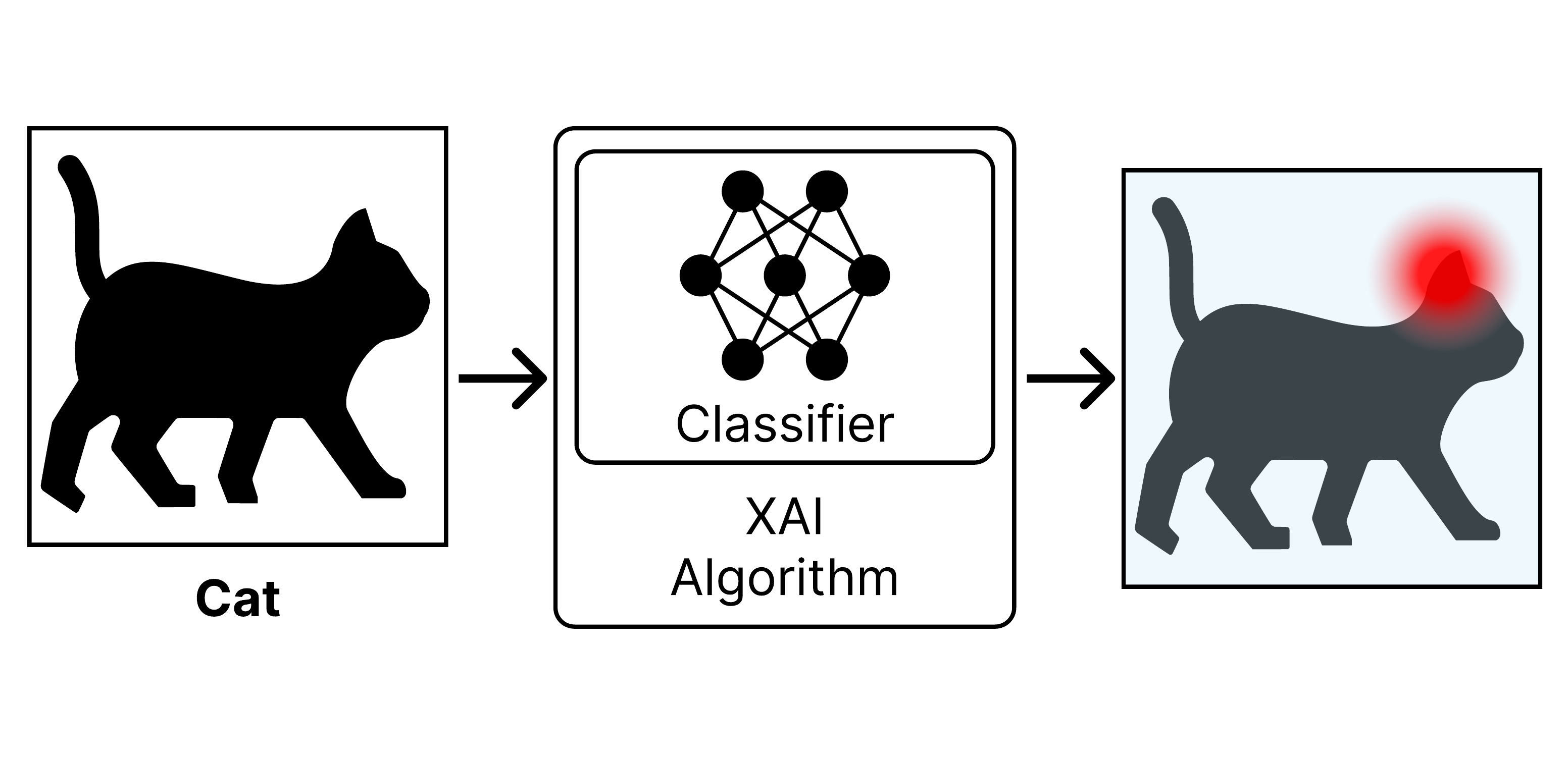 Phase 1: Subsymbolic Perception