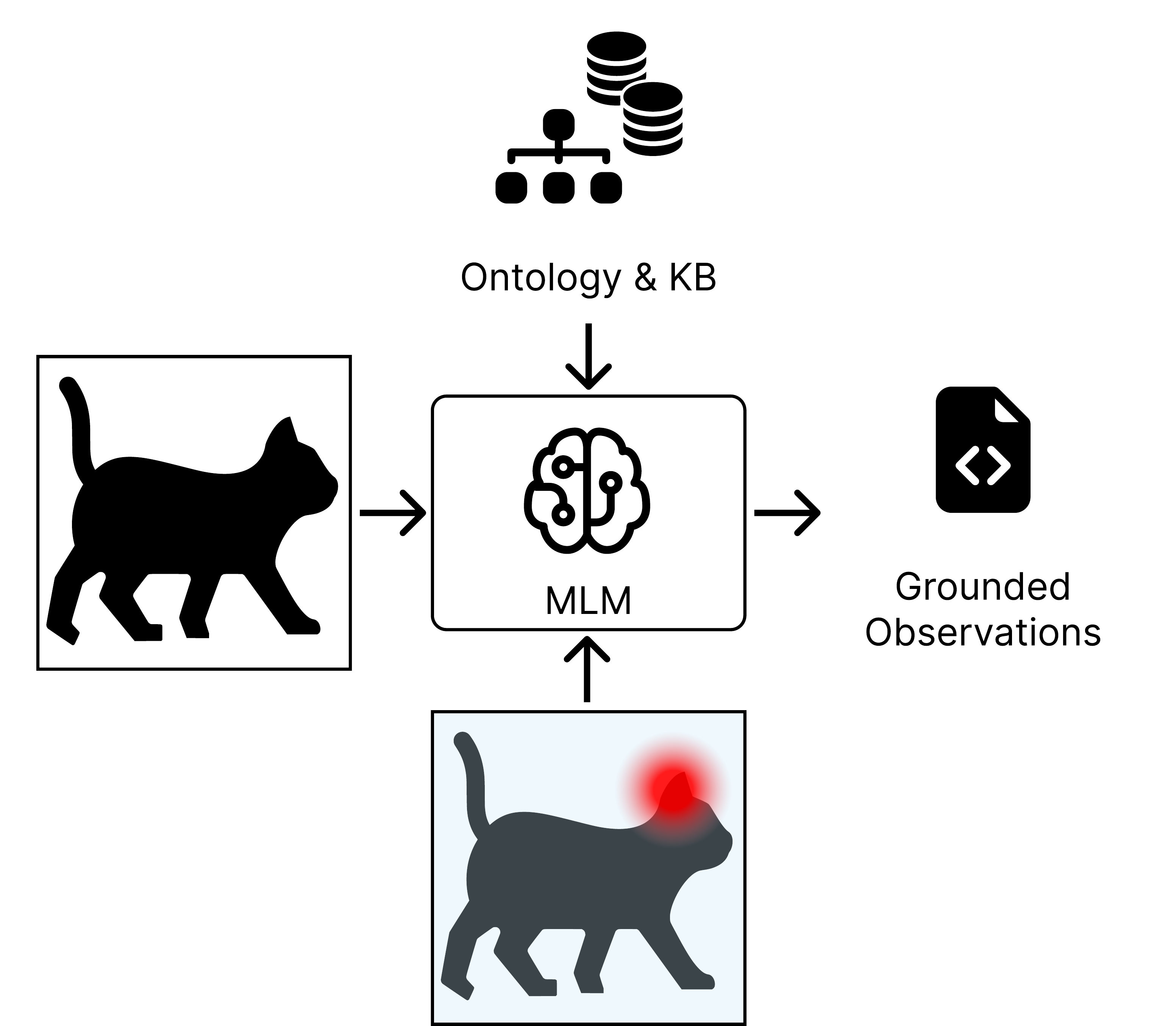 Phase 2: Intersymbolic Translation